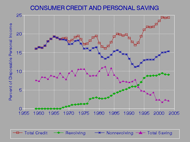 Ohio Credit Rating